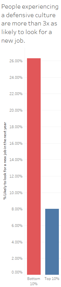 ana defensive culture graph