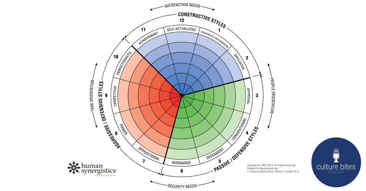 Circ 101