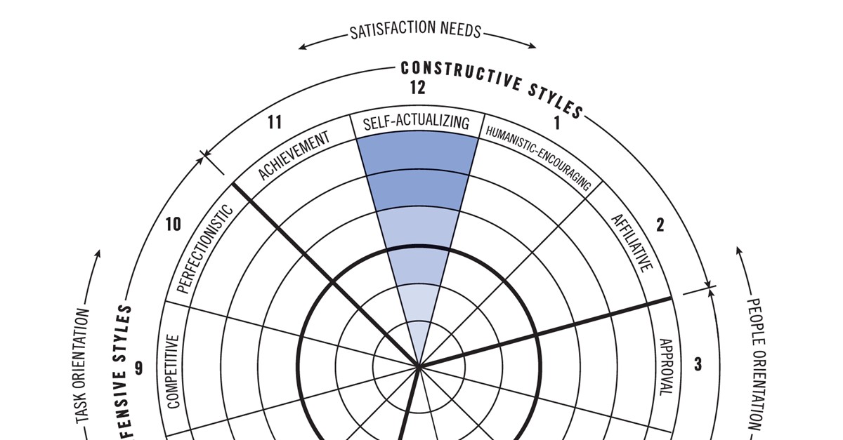 Self-actualising