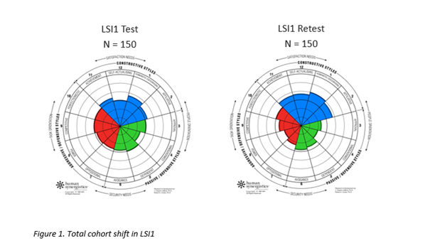 Figure1