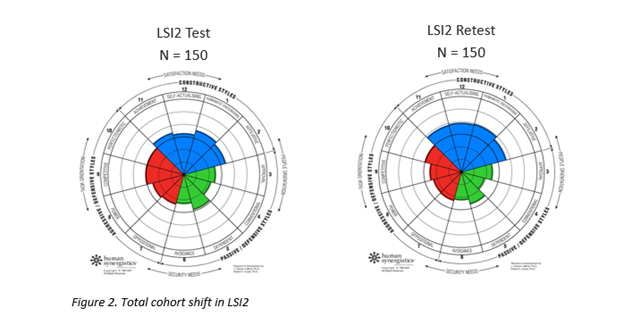 Figure2