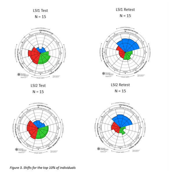 Figure3